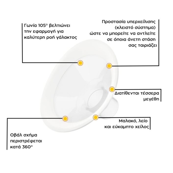 Medela - Easy επαναφορτιζόμενο ηλεκτρικό θήλαστρο μονής άντλησης - Image 4